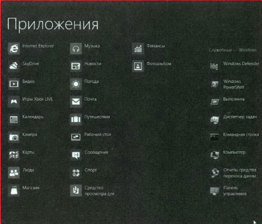 Приложения Windows 8
