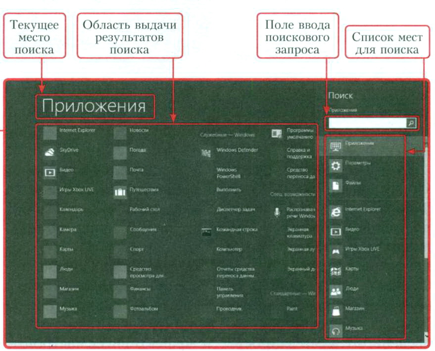 Описание интерфейса Windows 8