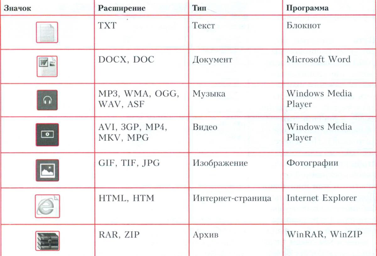Возможные расширения файлов в Windows 8
