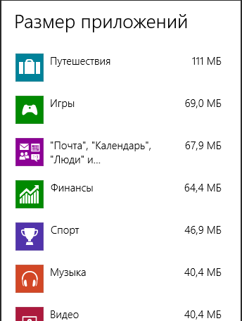 Интерфейс Metro - размер приложений